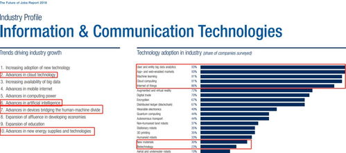 藝術(shù)設(shè)計(jì)留英新趨勢(shì) 融合計(jì)算機(jī)技術(shù)開(kāi)發(fā)的高薪專(zhuān)業(yè)盤(pán)點(diǎn)